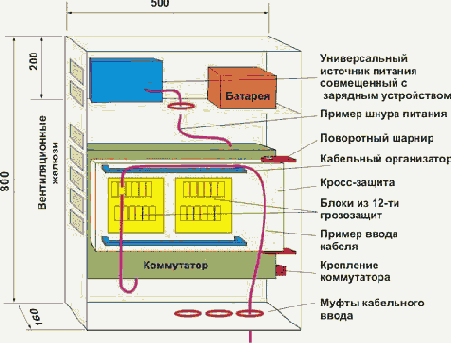 Ящик для домашней сети (теория).