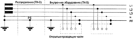 Варианты ТN-С, ТN-S, ТN-С-S.