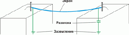 Заземление экрана кабеля.