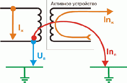 Поражение устройства наводкой на витую пару.