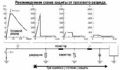Схема грозозащиты с варистором.