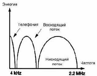 Частоты ADSL.