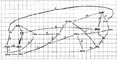 Схема ARPAnet конца 60-х годов.