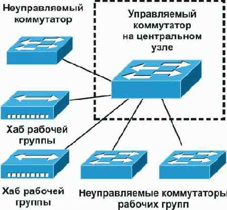) Должен делаться еще более жестко