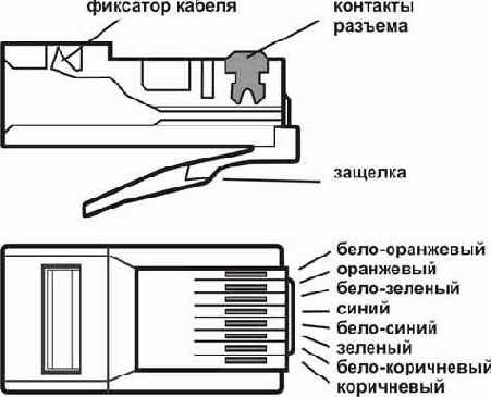 Разъем RJ-45 и порядок обжима проводников.
