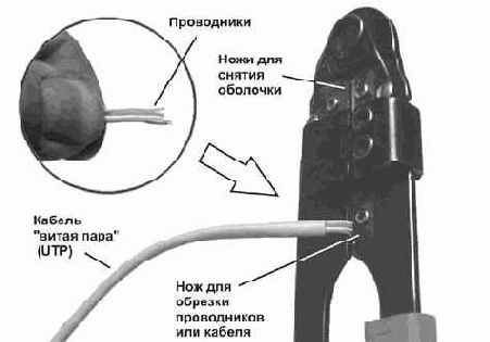 Выравнивание проводников перед введением в разъем.