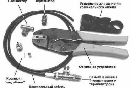 Инструменты и материалы, необходимые для оконцовывания коаксиального кабеля.