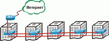 Кольцо