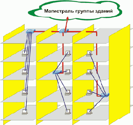 Структурированная по подъездам абонентская система здания.