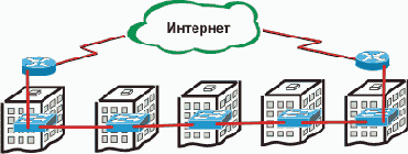 Кольцо