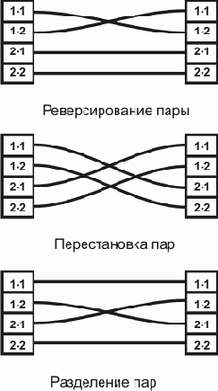 Типовые ошибки при монтаже разъемов.