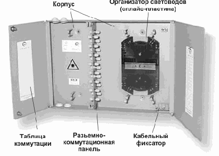 Конструкция настенного оптического шкафа