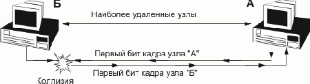 Определение коллизий